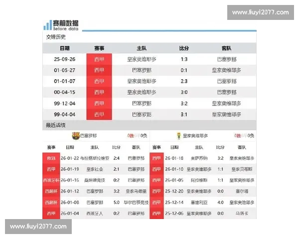 西甲高清直播平台推荐与赛程精彩回顾全指南