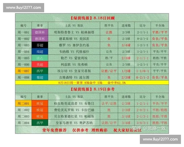 最新足球篮球赛事比分实时更新全面分析及精彩赛况回顾